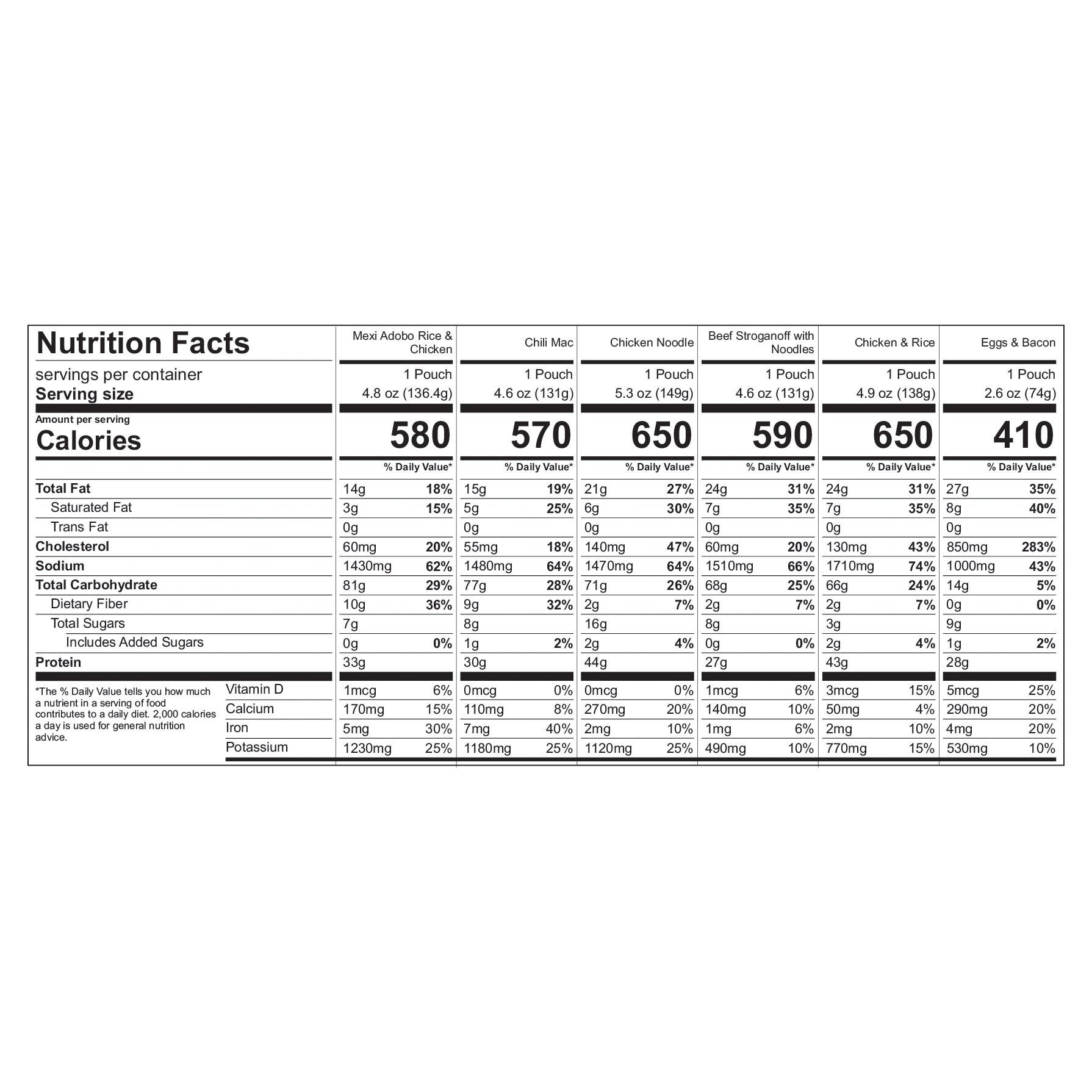Mountain House Pro-pak Kit, 8 Pouches, 8 Total Servings