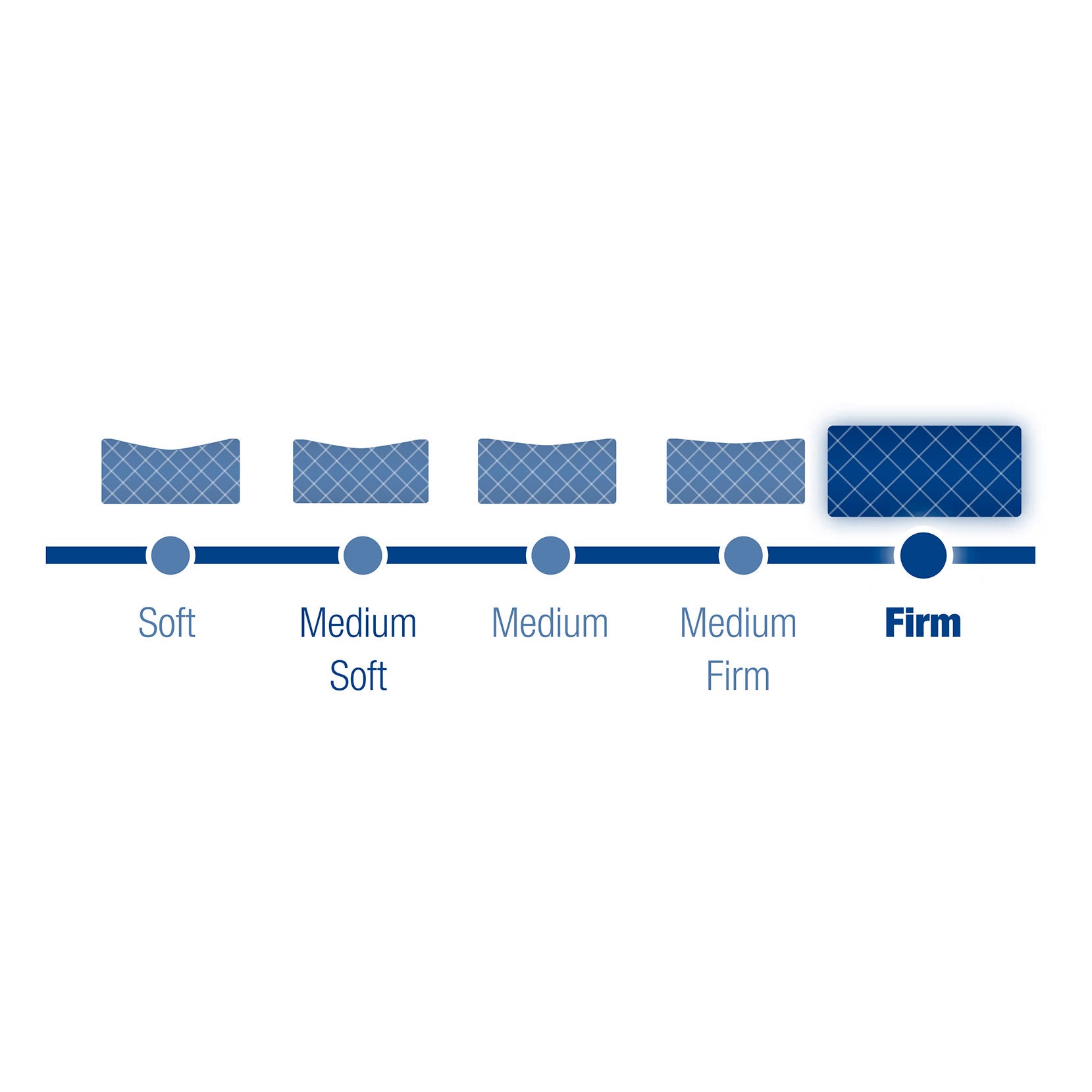 Novaform® 12" FlexTech Firm Cal King Memory Foam Mattress