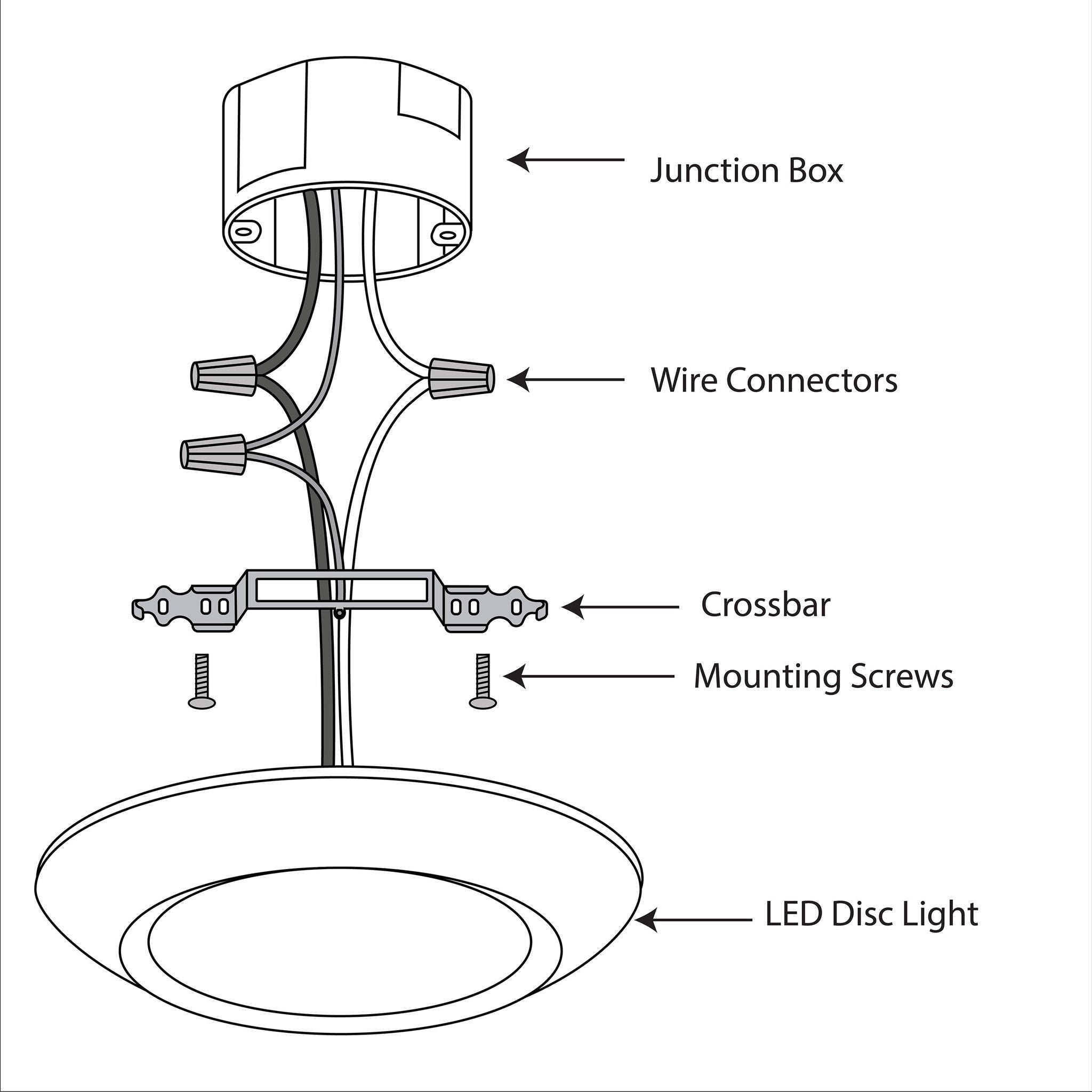 Luminus LED 4" Disc Light, 2-pack