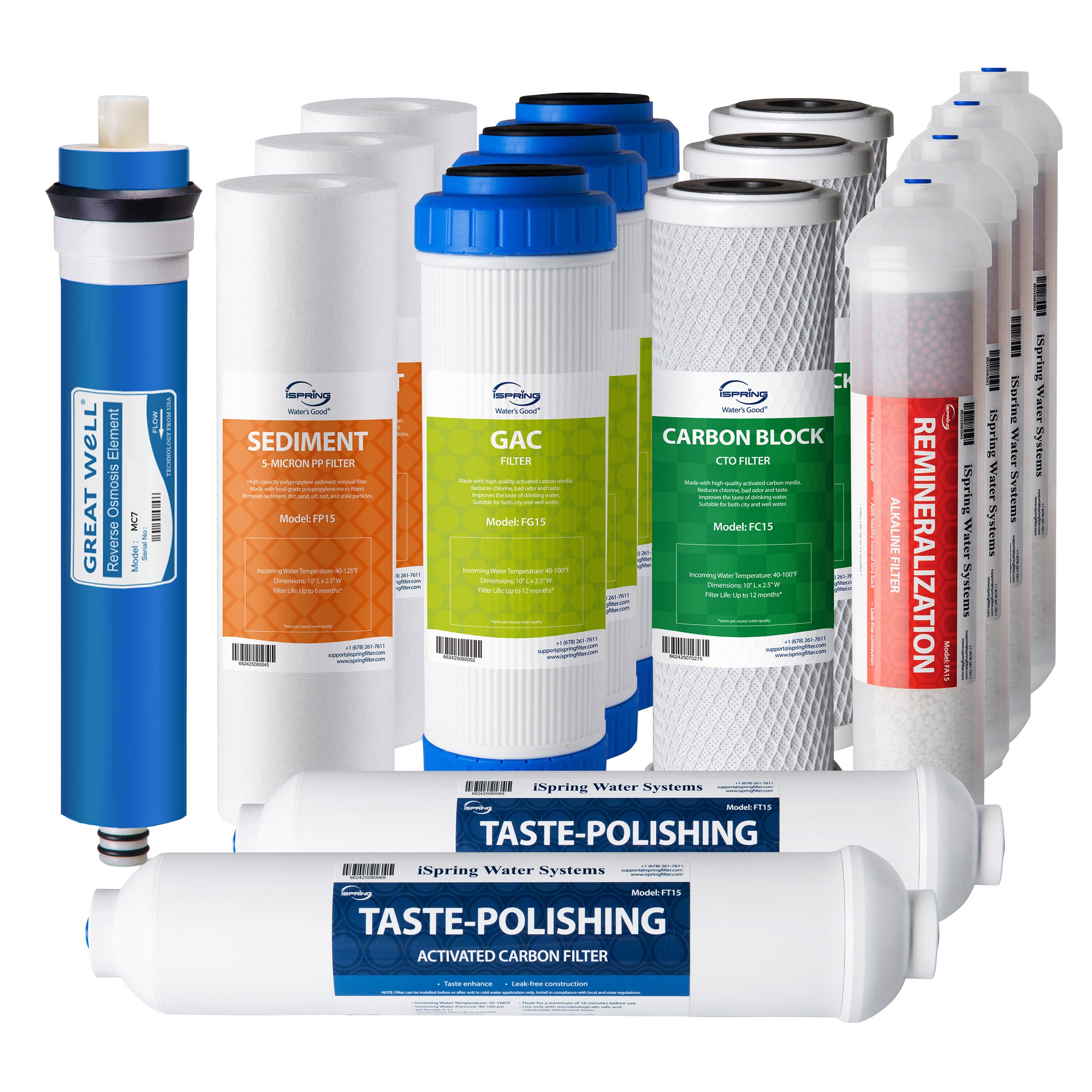 iSpring 2-Year Replacement Filters for 6-stage Reverse Osmosis Water Filtration System