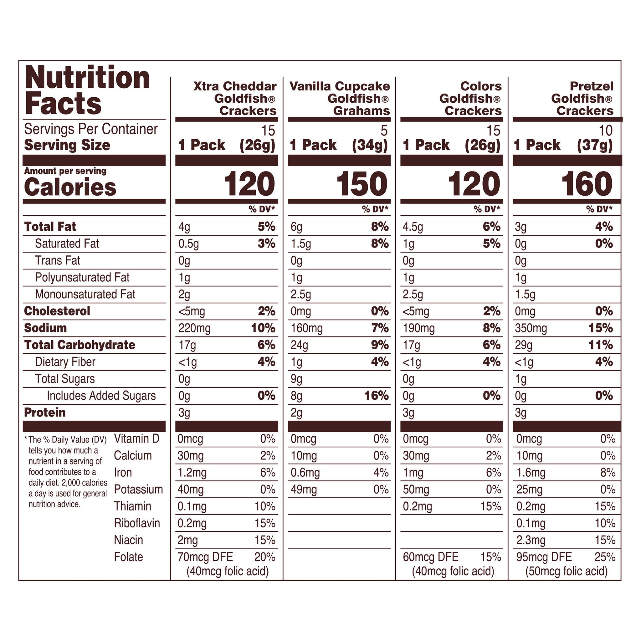 Goldfish Baked Snacks, Variety Pack, 45-count
