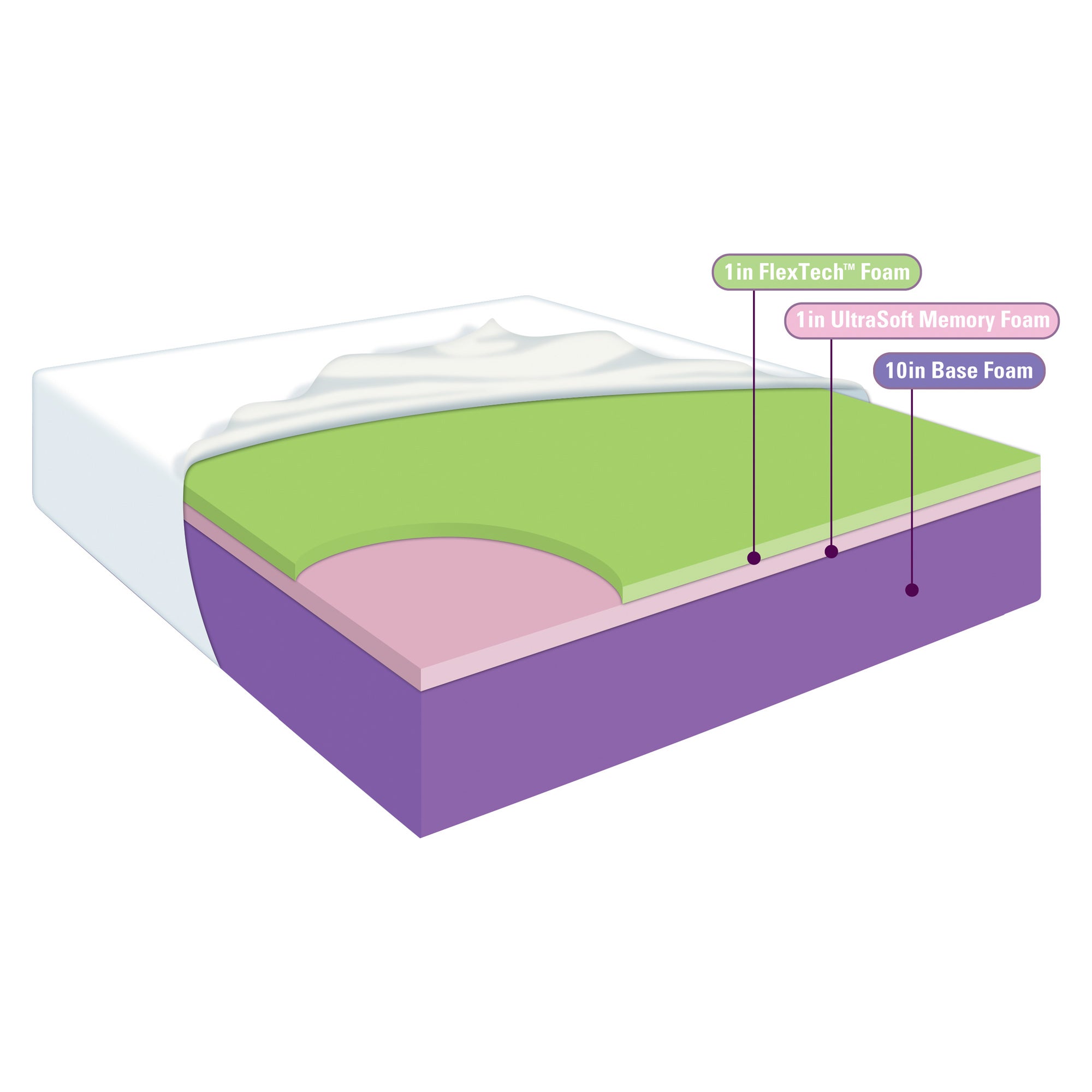 Novaform® 12" FlexTech Firm Cal King Memory Foam Mattress