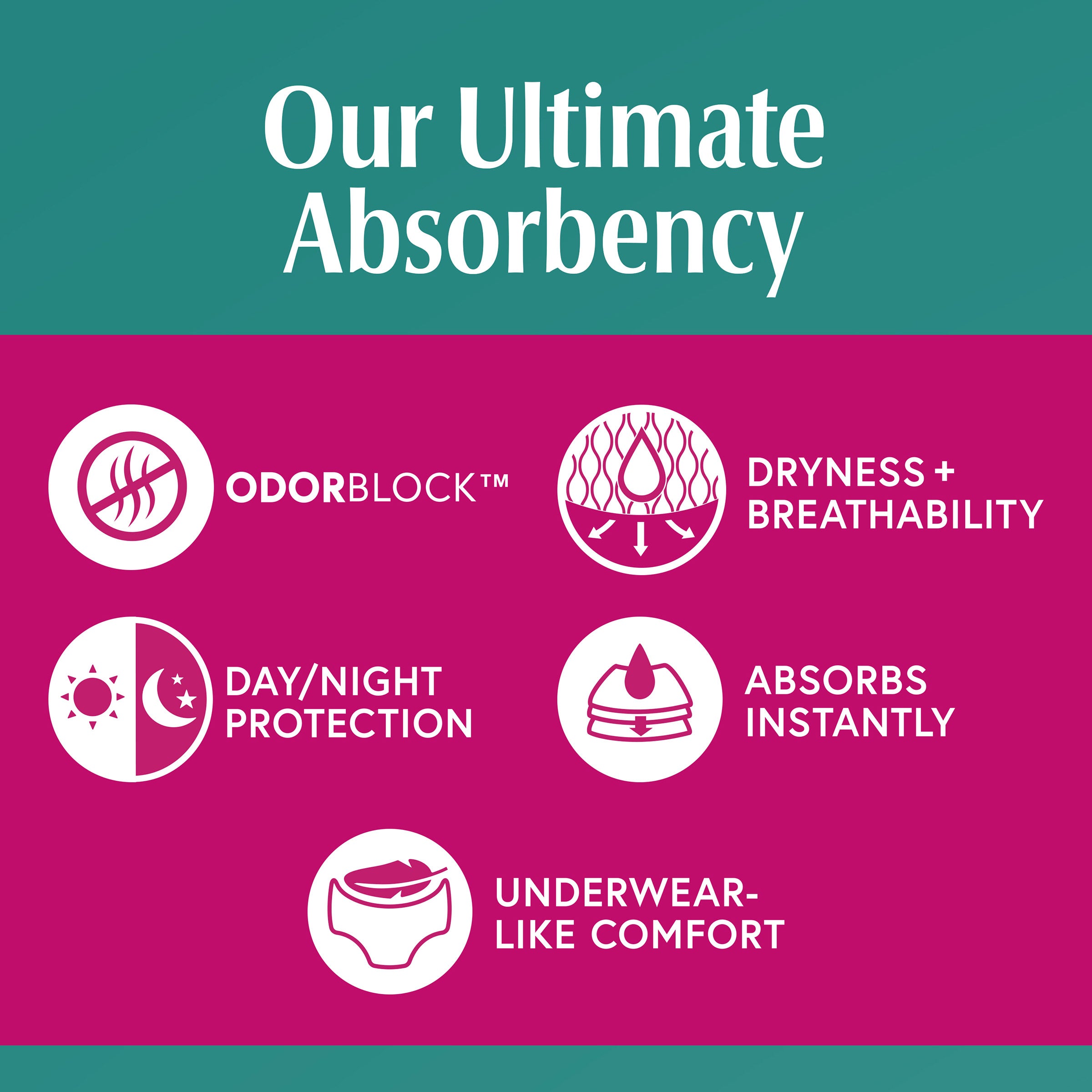 Depend Fresh Protection Advanced Incontinence & Postpartum Bladder Leak Underwear for Women, Ultimate Absorbency